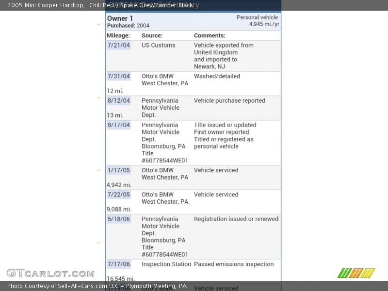 Chili Red / Space Grey/Panther Black 2005 Mini Cooper Hardtop