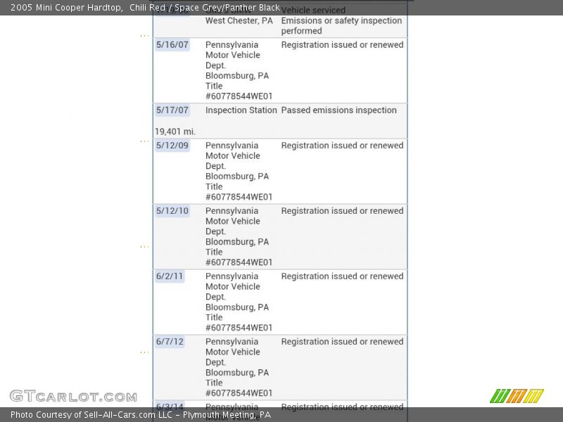 Chili Red / Space Grey/Panther Black 2005 Mini Cooper Hardtop