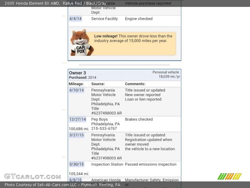 Rallye Red / Black/Gray 2005 Honda Element EX AWD