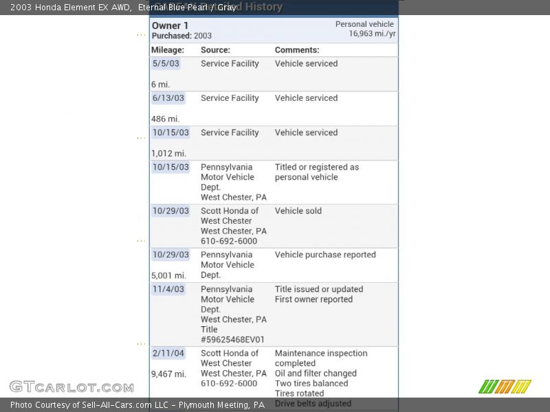 Eternal Blue Pearl / Gray 2003 Honda Element EX AWD