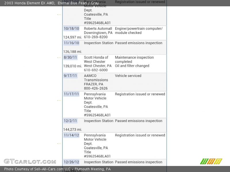 Eternal Blue Pearl / Gray 2003 Honda Element EX AWD
