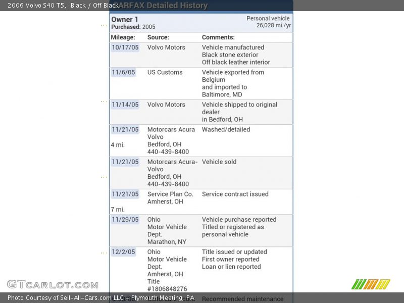 Black / Off Black 2006 Volvo S40 T5