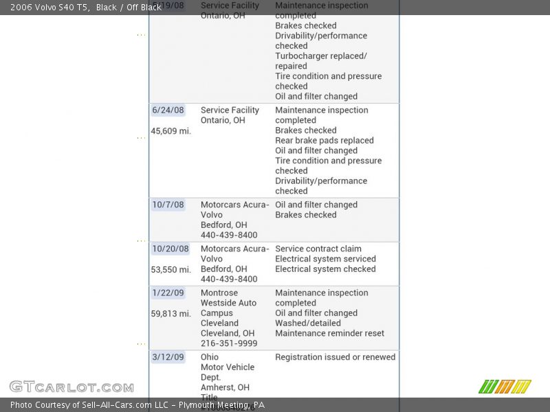 Black / Off Black 2006 Volvo S40 T5