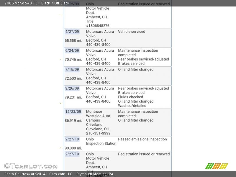 Black / Off Black 2006 Volvo S40 T5
