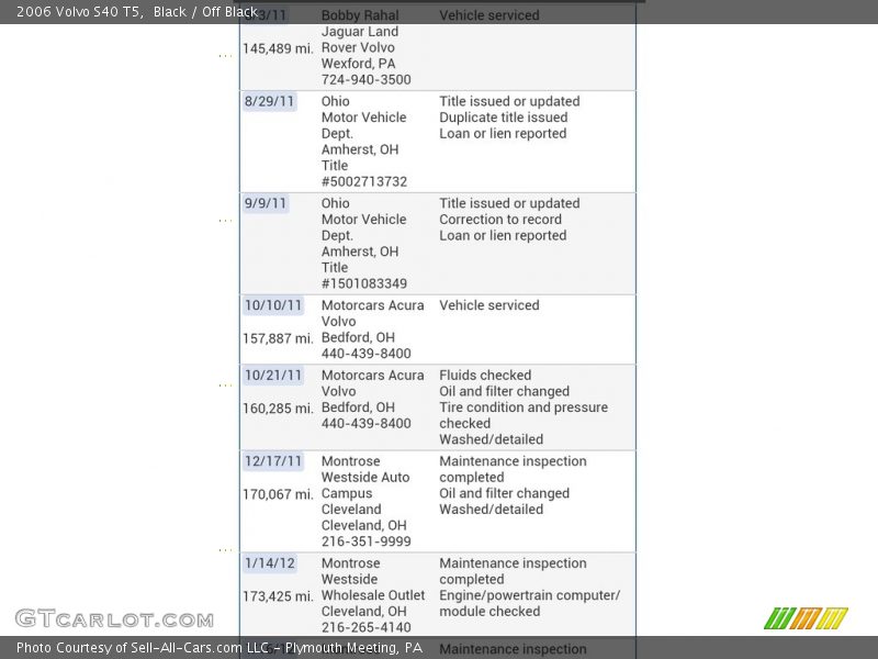 Black / Off Black 2006 Volvo S40 T5