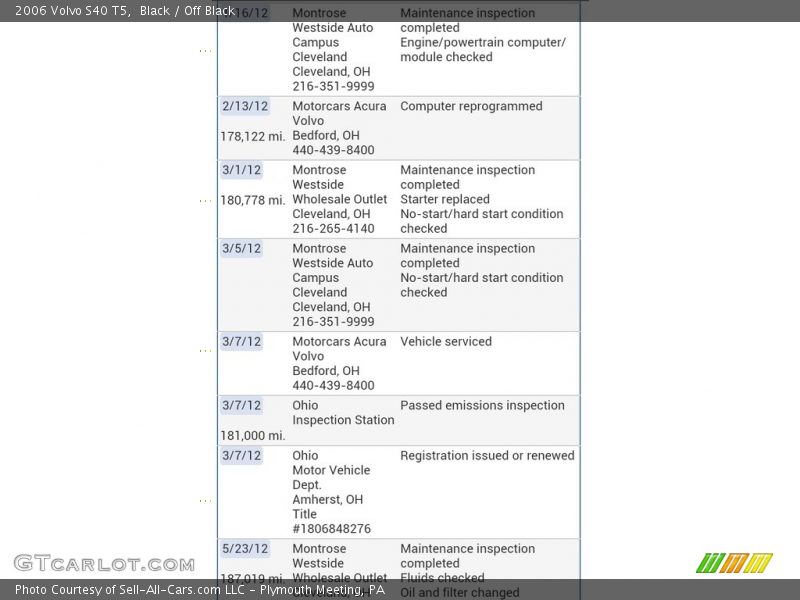 Black / Off Black 2006 Volvo S40 T5
