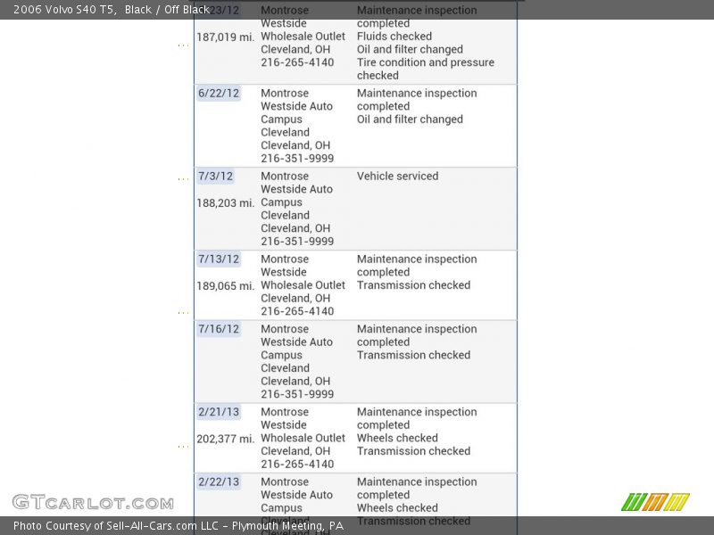 Black / Off Black 2006 Volvo S40 T5