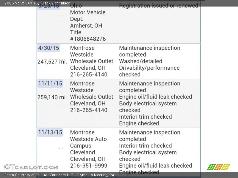 Black / Off Black 2006 Volvo S40 T5