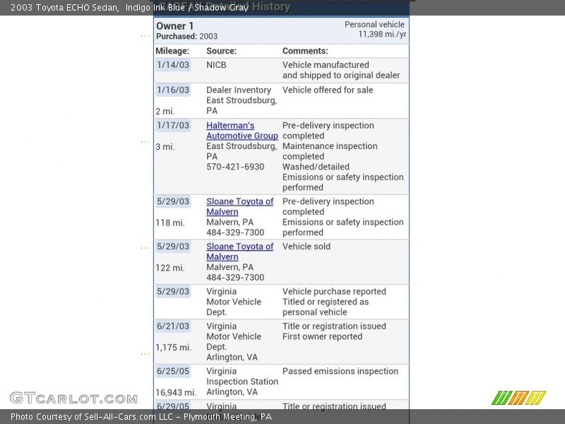 Indigo Ink Blue / Shadow Gray 2003 Toyota ECHO Sedan