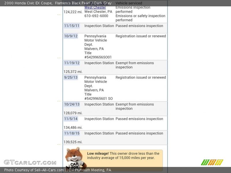 Flamenco Black Pearl / Dark Gray 2000 Honda Civic EX Coupe