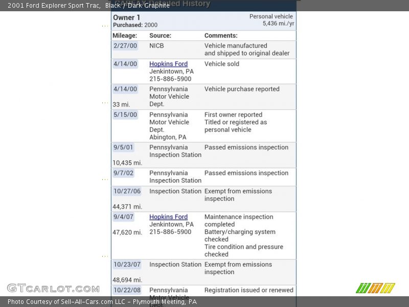 Black / Dark Graphite 2001 Ford Explorer Sport Trac