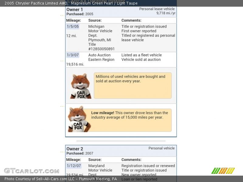 Magnesium Green Pearl / Light Taupe 2005 Chrysler Pacifica Limited AWD