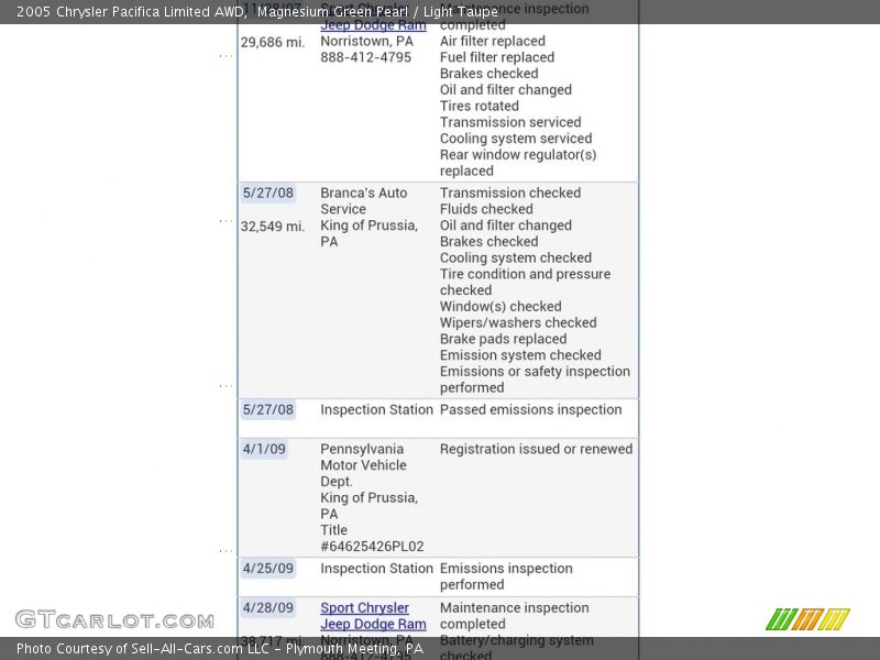 Magnesium Green Pearl / Light Taupe 2005 Chrysler Pacifica Limited AWD