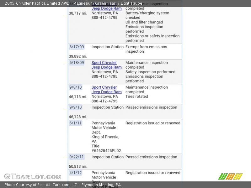 Magnesium Green Pearl / Light Taupe 2005 Chrysler Pacifica Limited AWD