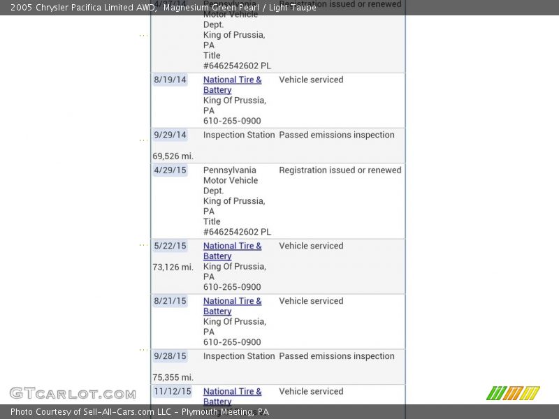 Magnesium Green Pearl / Light Taupe 2005 Chrysler Pacifica Limited AWD