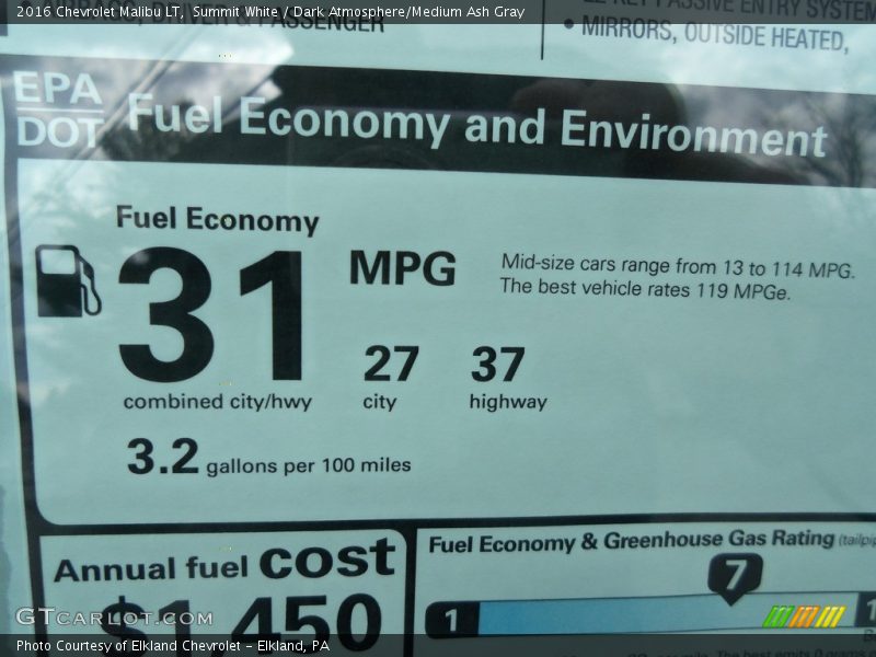 Summit White / Dark Atmosphere/Medium Ash Gray 2016 Chevrolet Malibu LT