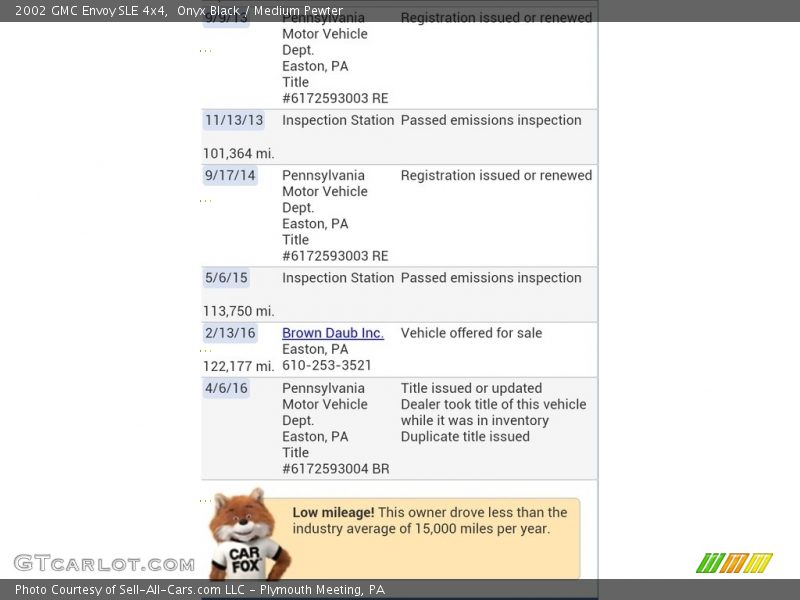 Onyx Black / Medium Pewter 2002 GMC Envoy SLE 4x4