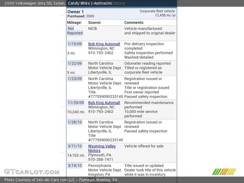 Candy White / Anthracite 2009 Volkswagen Jetta SEL Sedan