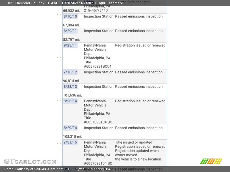 Dark Silver Metallic / Light Cashmere 2005 Chevrolet Equinox LT AWD