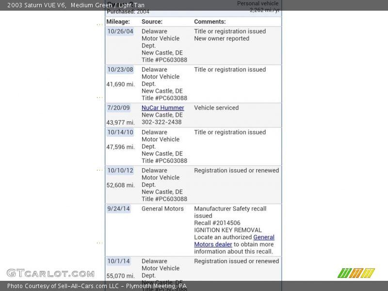 Medium Green / Light Tan 2003 Saturn VUE V6