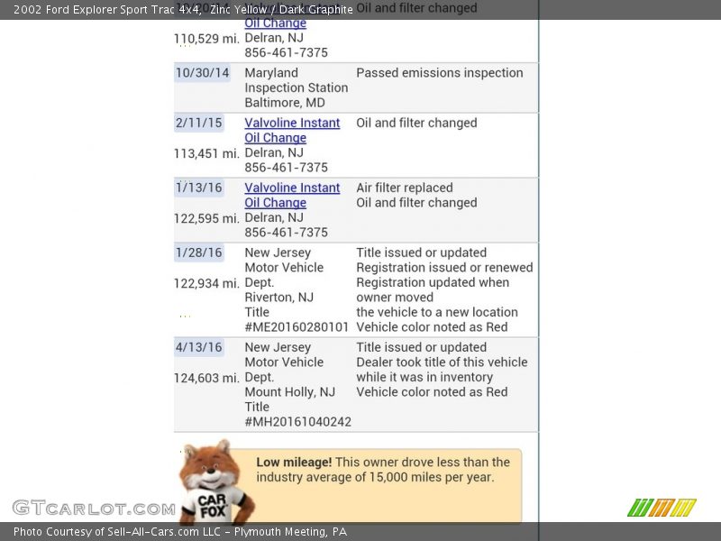 Zinc Yellow / Dark Graphite 2002 Ford Explorer Sport Trac 4x4