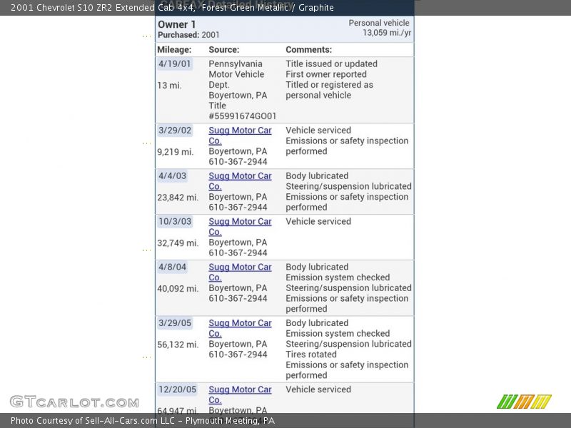 Forest Green Metallic / Graphite 2001 Chevrolet S10 ZR2 Extended Cab 4x4