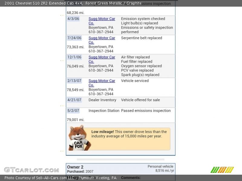 Forest Green Metallic / Graphite 2001 Chevrolet S10 ZR2 Extended Cab 4x4