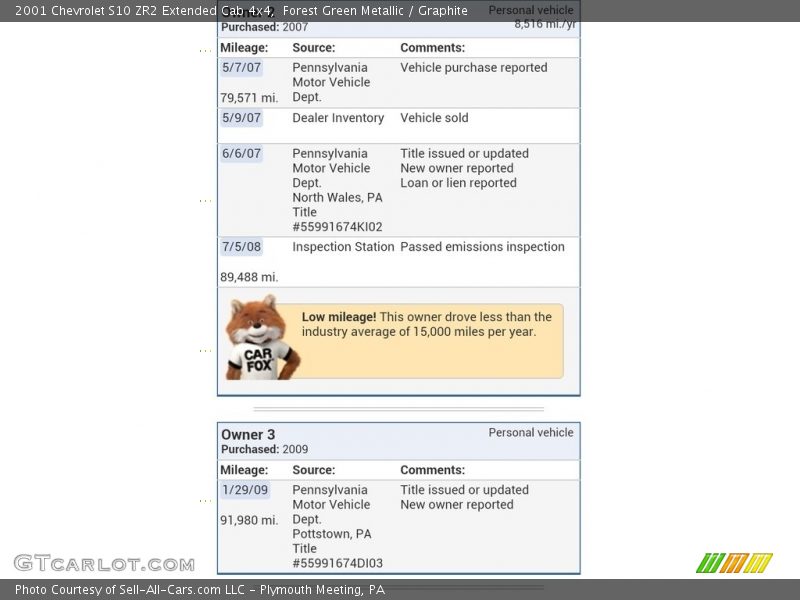 Forest Green Metallic / Graphite 2001 Chevrolet S10 ZR2 Extended Cab 4x4