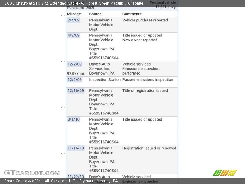 Forest Green Metallic / Graphite 2001 Chevrolet S10 ZR2 Extended Cab 4x4