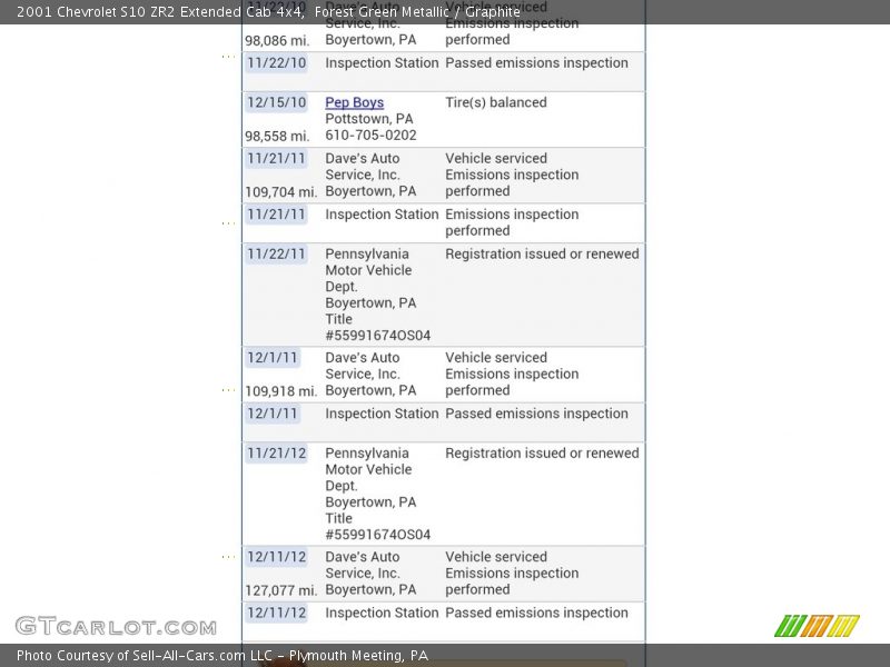 Forest Green Metallic / Graphite 2001 Chevrolet S10 ZR2 Extended Cab 4x4