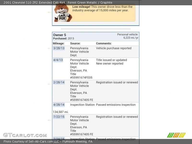 Forest Green Metallic / Graphite 2001 Chevrolet S10 ZR2 Extended Cab 4x4