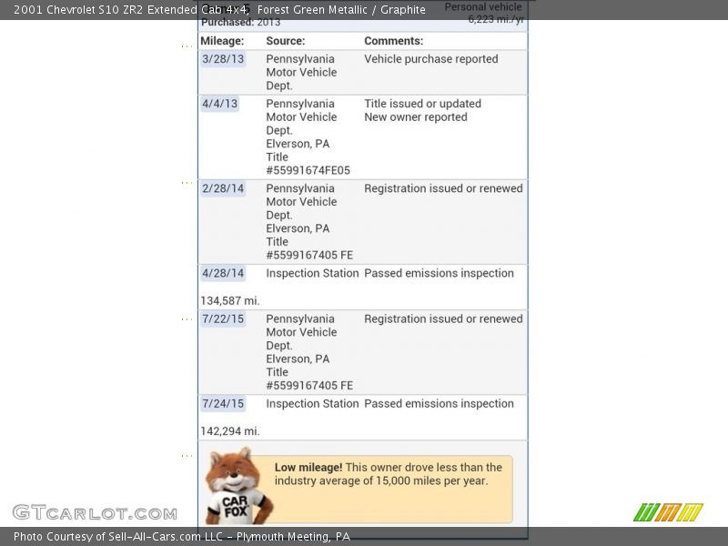 Forest Green Metallic / Graphite 2001 Chevrolet S10 ZR2 Extended Cab 4x4