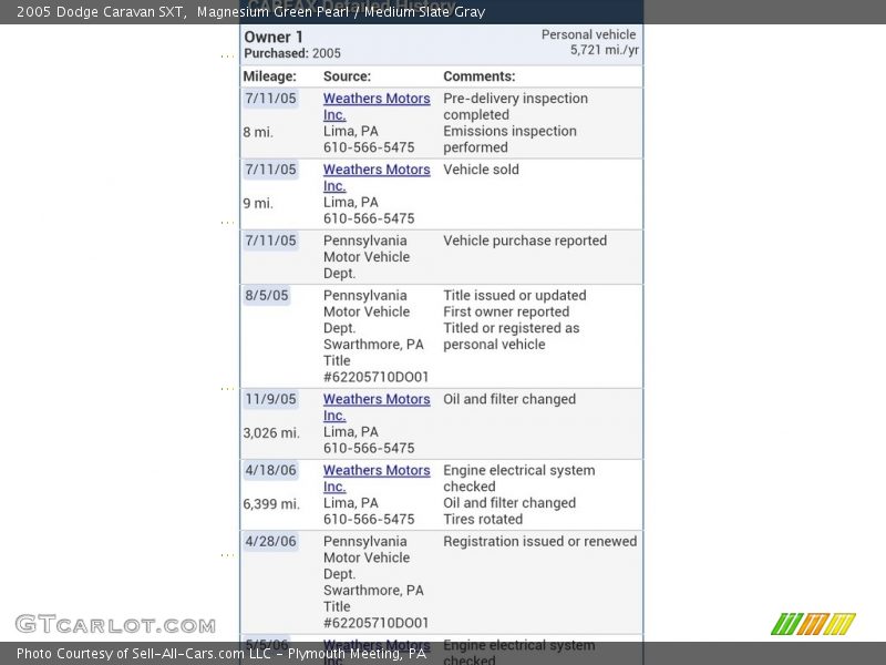 Magnesium Green Pearl / Medium Slate Gray 2005 Dodge Caravan SXT