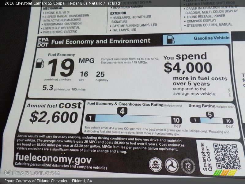 Hyper Blue Metallic / Jet Black 2016 Chevrolet Camaro SS Coupe