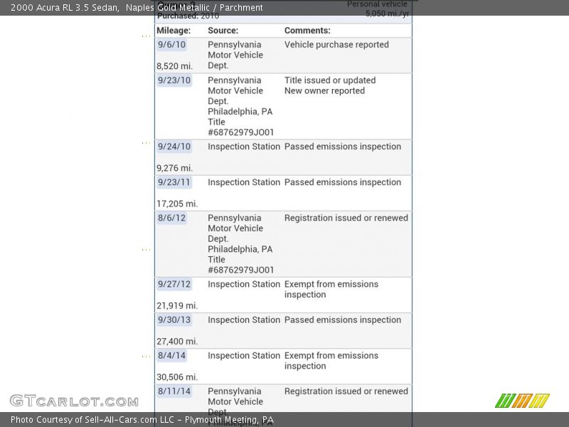 Naples Gold Metallic / Parchment 2000 Acura RL 3.5 Sedan