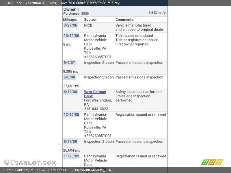 Redfire Metallic / Medium Flint Grey 2006 Ford Expedition XLT 4x4