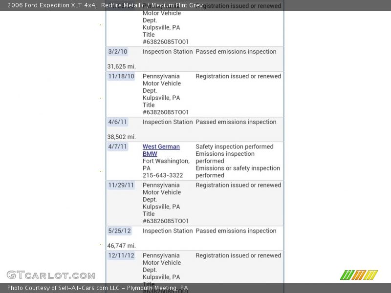 Redfire Metallic / Medium Flint Grey 2006 Ford Expedition XLT 4x4