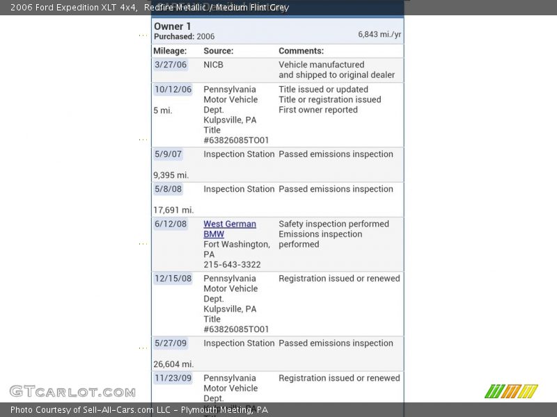 Redfire Metallic / Medium Flint Grey 2006 Ford Expedition XLT 4x4