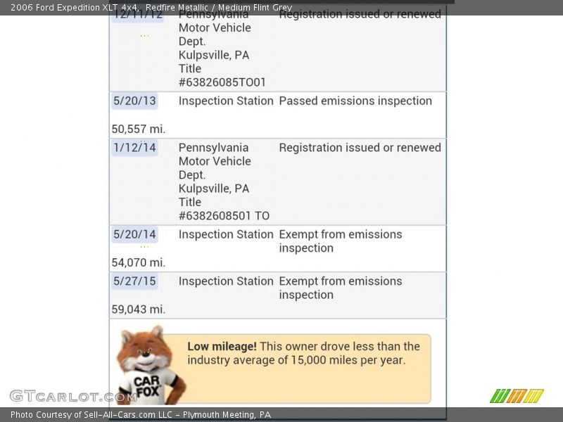 Redfire Metallic / Medium Flint Grey 2006 Ford Expedition XLT 4x4