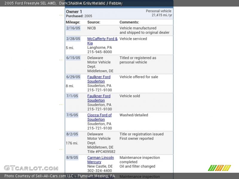 Dark Shadow Grey Metallic / Pebble 2005 Ford Freestyle SEL AWD