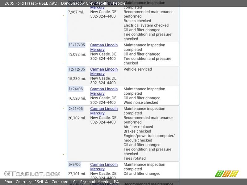 Dark Shadow Grey Metallic / Pebble 2005 Ford Freestyle SEL AWD