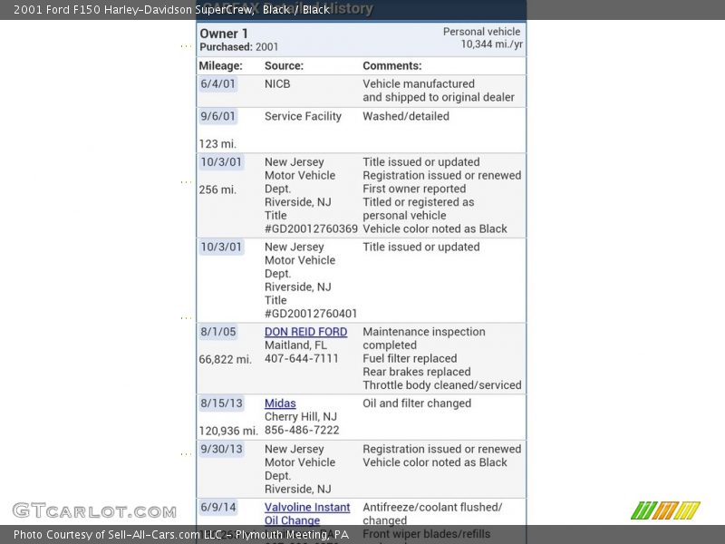 Black / Black 2001 Ford F150 Harley-Davidson SuperCrew