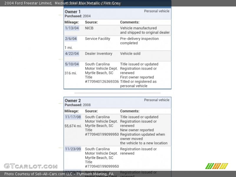 Medium Steel Blue Metallic / Flint Grey 2004 Ford Freestar Limited