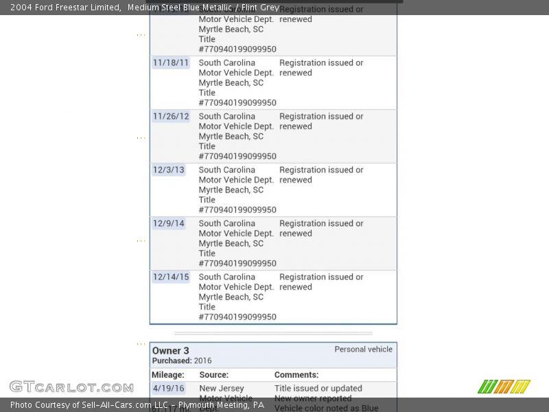 Medium Steel Blue Metallic / Flint Grey 2004 Ford Freestar Limited