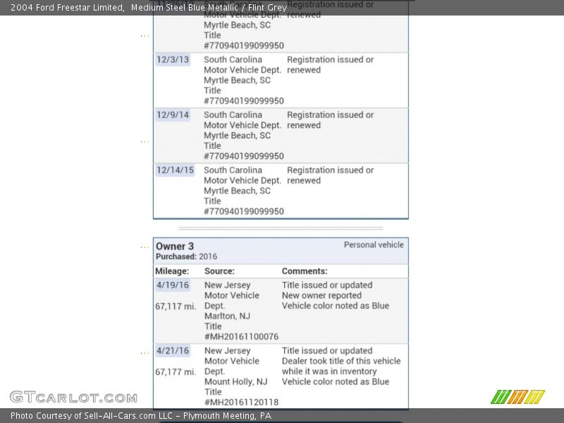 Medium Steel Blue Metallic / Flint Grey 2004 Ford Freestar Limited