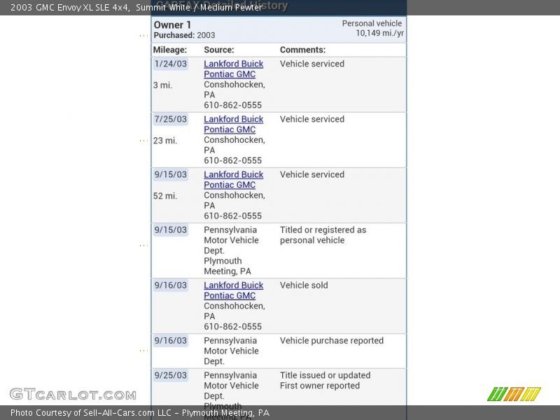 Summit White / Medium Pewter 2003 GMC Envoy XL SLE 4x4