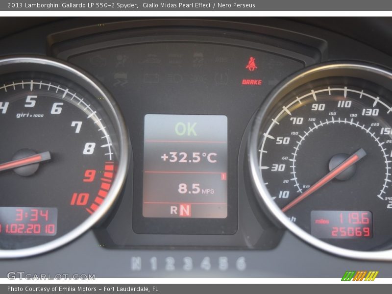  2013 Gallardo LP 550-2 Spyder LP 550-2 Spyder Gauges