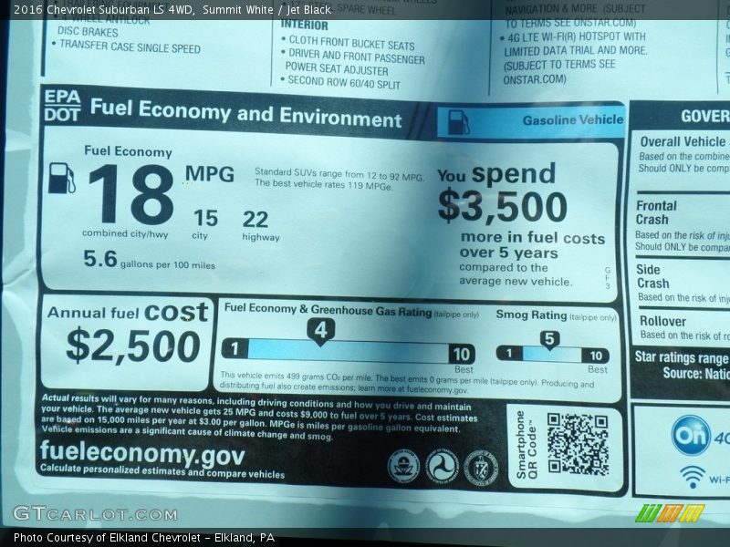 Summit White / Jet Black 2016 Chevrolet Suburban LS 4WD