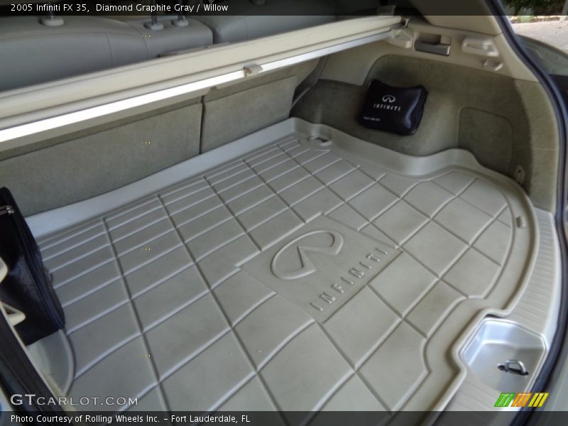 Diamond Graphite Gray / Willow 2005 Infiniti FX 35