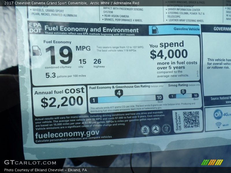 Arctic White / Adrenaline Red 2017 Chevrolet Corvette Grand Sport Convertible